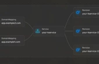 Headlamp map view showing Knative services, revisions, and domain mappings