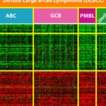 DNA microarray analysis graphic representing scientific software workflows affected by a PyPI supply-chain attack.