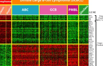 DNA microarray analysis graphic representing scientific software workflows affected by a PyPI supply-chain attack.