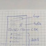 A hand-drawn UX wireframe sketch on grid paper labeling a page's Logo, Profile, CTA button, and Details sections