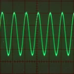 A green waveform on an analog oscilloscope screen, the classic instrument for visualizing signal timing, the field jitter takes its name from